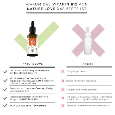 Nature Love - Vitamin B12 50 ml